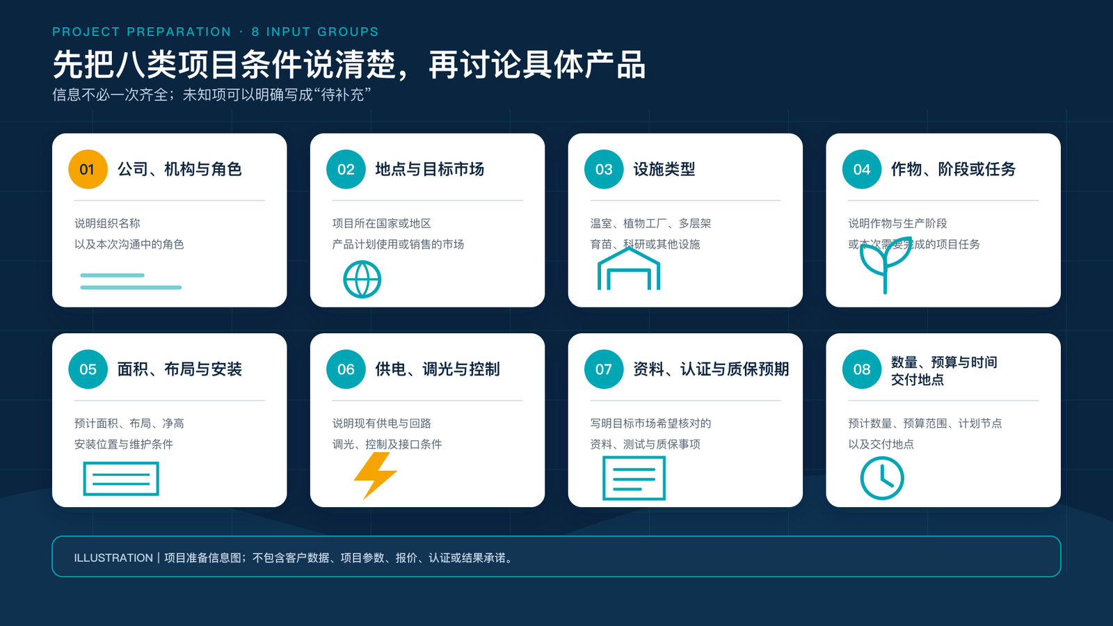 植物补光项目八类准备输入图